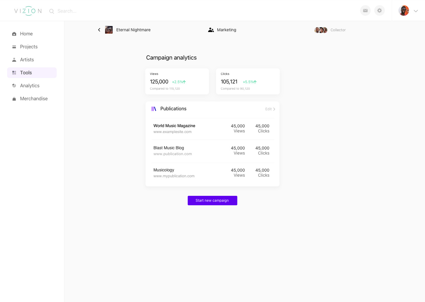 VIZION campaign performance dashboard